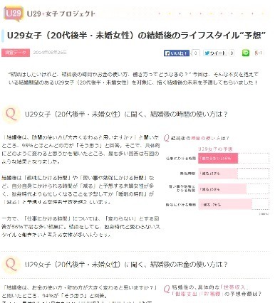 実態とのギャップあり……20代後半の未婚女性が思い描く結婚生活 画像