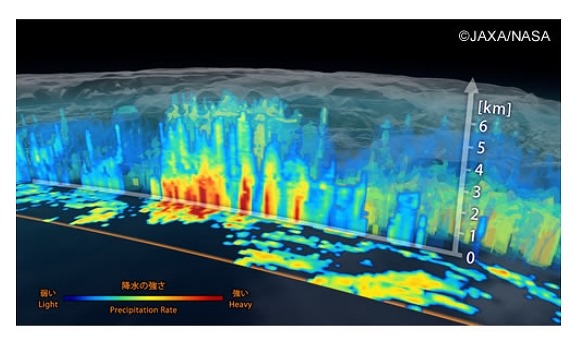 富士通、JAXAの地上システムを構築……世界中の降水に関する情報を一般配信 画像