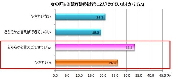 お肌と生活習慣の相関関係 画像