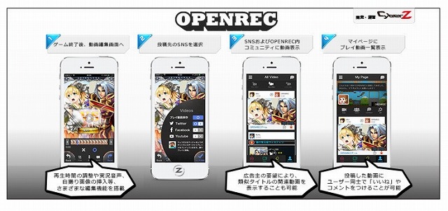 CyberZ、スマホゲームに特化した動画共有「OPENREC」スタート 画像