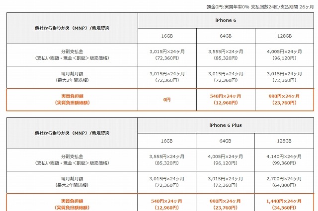 KDDI、iPhone 6／6 Plusの価格を発表……iPhone 6（16GB）は実質ゼロ円に 画像
