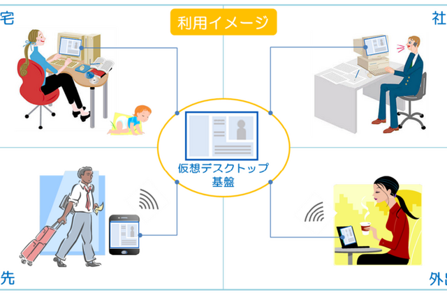 QTNet、福岡市職員の在宅勤務を支援……クラウド型仮想デスクトップ基盤を提供 画像