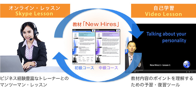 ビズメイツ、新入社員・内定者向けオンライン英語研修を開始 画像