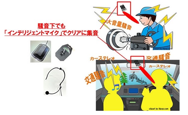 NTT、騒音下でも高品質通話が可能な小型インテリジェントマイクを開発 画像