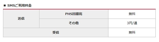 ワイモバイル、PHS向けにSMSサービスを提供開始 画像