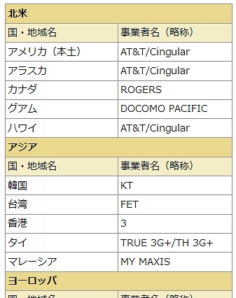 ドコモ、LTE国際ローミングの対象国・地域・事業者を拡大 画像