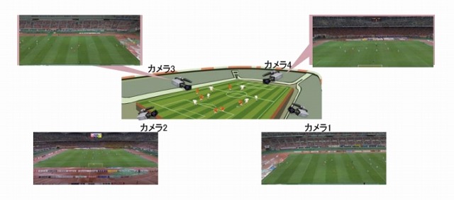 KDDI研、複数4K映像のリアルタイム伝送を実現する技術……家庭で4Kマルチアングル 画像