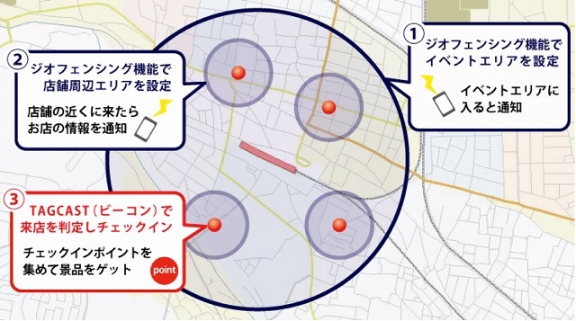 ゼンリンとタグキャスト、飯能市の食べ歩きイベントでO2O実証実験を実施 画像