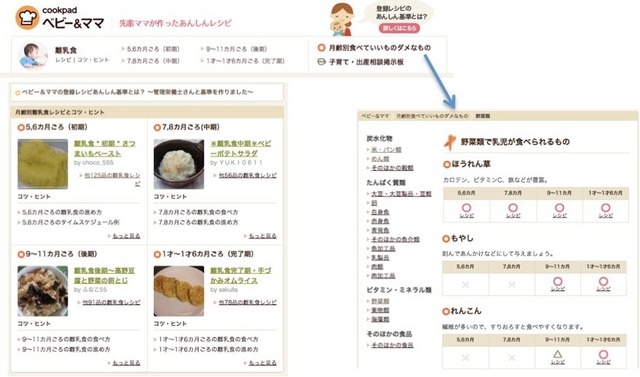 クックパッド、“子育て応援”新サービスを提供 画像