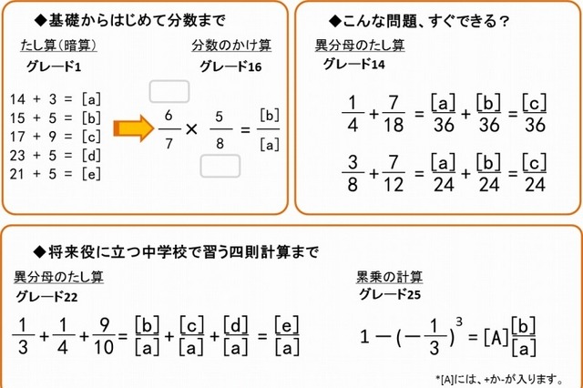 オンラインで計算力・暗算力を高めるeラーニング「ルネさんすう」 画像