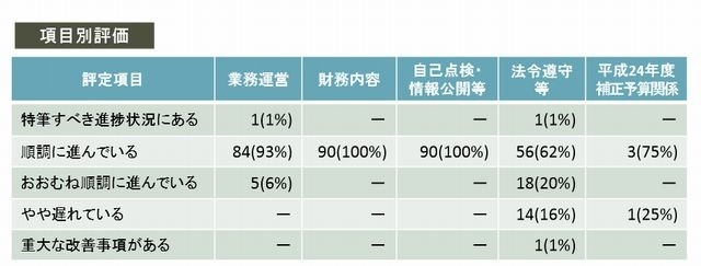 文科省、東工大に「重大な改善事項がある」 画像