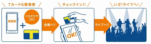 「Tカード」を入場チケットとして使用できる新サービス「Tチケット」開始 画像