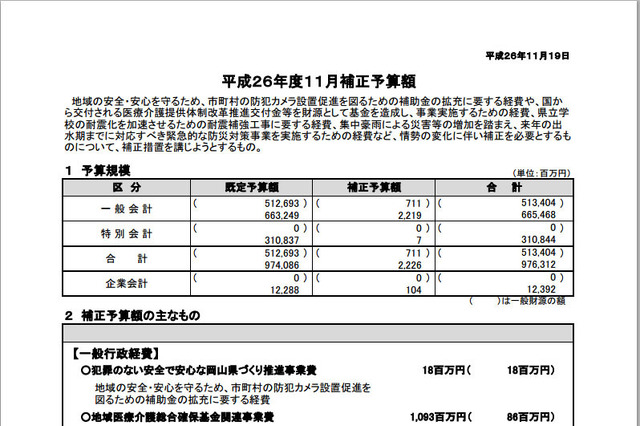 岡山県議会が防犯カメラ設置支援補助金の増額を提案 画像