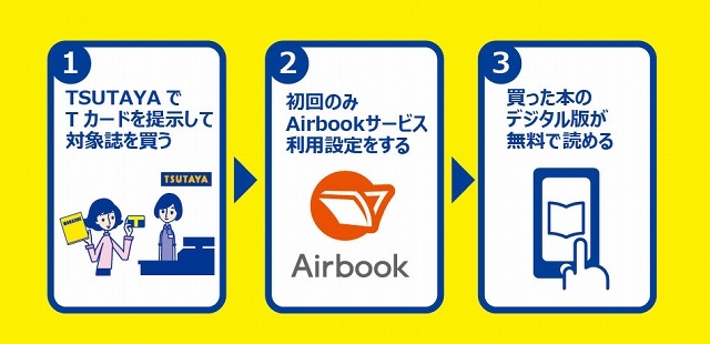 TSUTAYA×BookLive!、書籍購入で自動的に電子版もダウンロードされる「Airbook」開始 画像