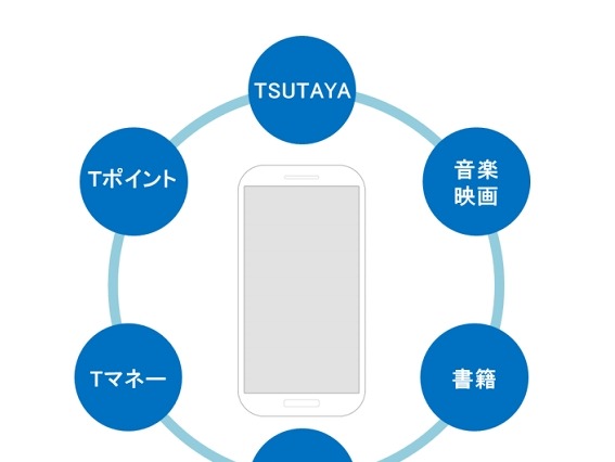 TSUTAYA、オリジナルスマホを販売へ……「TSUTAYA mobile」ブランドを立ち上げ 画像