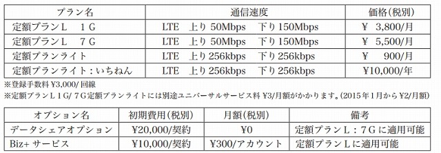キヤノンMJ、ビジネス市場向けにデータ通信SIMを提供開始 画像