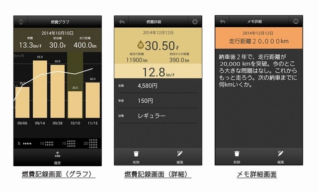 カーナビタイム、燃費の変化をグラフで分かりやすく表示できる機能 画像