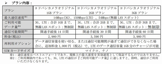 訪日外国人向けプリペイド型SIM、ワイヤレスゲートが発売 画像