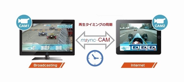 放送とスマホ画面をシンクロさせる新技術「msync-CAM」が発表に 画像
