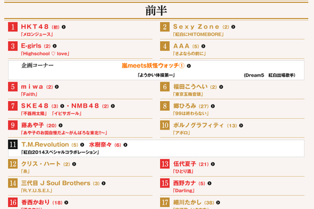 NHK紅白、大トリは松田聖子、白組ラストは嵐……曲目・曲順発表 画像