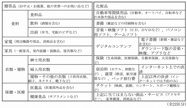 総務省、「ネットショッピングによる消費」の詳細な調査を開始 画像