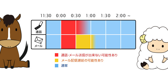 「あけおめコール・メール」を控えめに！ 携帯各社らが呼びかけ 画像