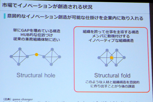 企業内でイノベーションを起こすには？Structural fold型組織の重要性 画像