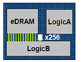 東芝、世界最高速833MHzの混載DRAM技術を開発〜画像処理LSIの高速化に期待 画像