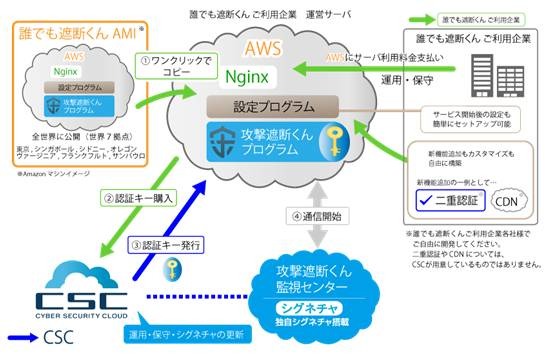 サイバーセキュリティクラウドがAWS上にセキュリティサービスを提供開始 画像