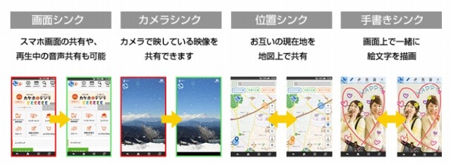 KDDI、VoLTEを活用した新サービス「シンクコール」提供開始 画像