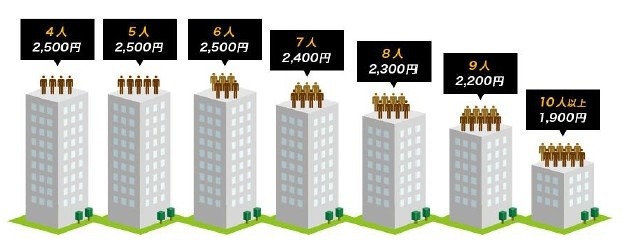 ソネット「NURO光」に、月額2,500円以下のマンションタイプが登場 画像