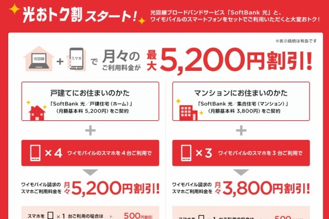 ワイモバイル、SoftBank光とスマホのセット割引「光おトク割」提供開始 画像