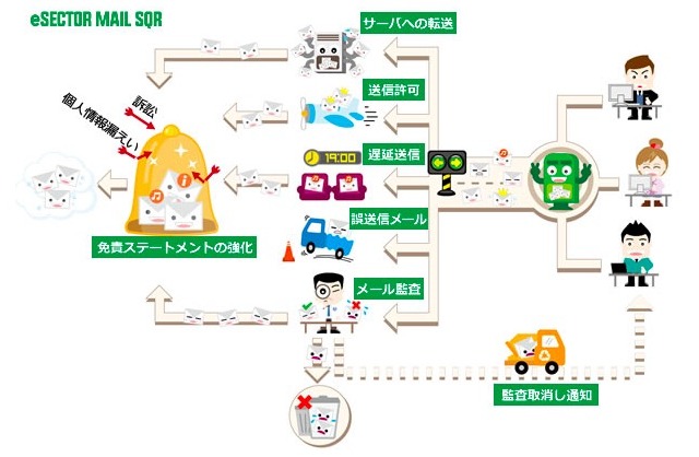 情報漏えい対策強化へ、クラウド型メールセキュリティサービスを拡充 画像