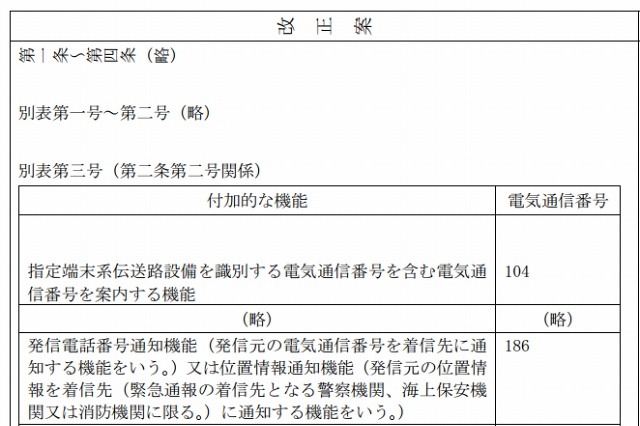 3桁の電話番号、消費生活相談「188」児童相談「189」新設へ 画像