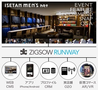 伊勢丹メンズ館、「ZIGSOW RUNWAY」開始……O2Oクラウドサービス 画像