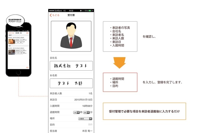 タブレットアプリを使用した企業向け受付管理システムを提供開始 画像