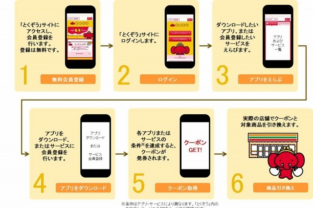 アプリ利用で実際の商品がもらえるクーポン「とくぞう」、電通らが開始 画像