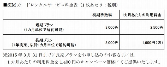 オリックス・レンテック、月1,600円・容量無制限の法人向けSIMを提供開始 画像