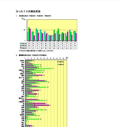 神奈川県警、「ひったくり」に関する分析データを公開 画像