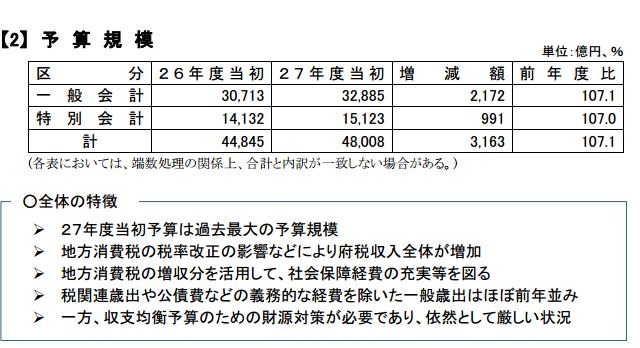 大阪府が防犯カメラ設置に1,600万円を計上、通学路を中心にカメラ設置を推進 画像