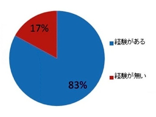 新生活で失敗しない家具選び……とりあえず買って6割が失敗 画像