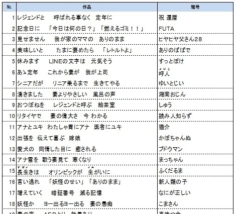 「ありのまま　食欲のままに　雪だるま」…サラリーマン川柳ノミネート100作品が発表 画像
