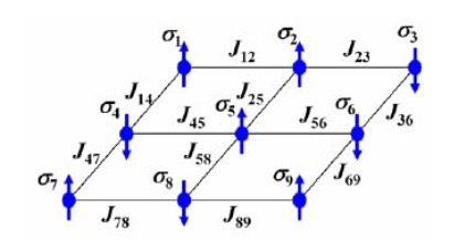 1兆の500乗のパターンから瞬時に正解を導く……日立が新型半導体コンピュータを開発 画像