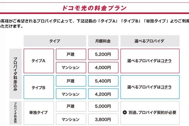 いよいよ始まるドコモ光、どのくらいおトク？ 画像