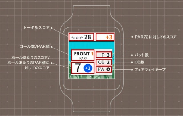 ゴルフスコアを簡単入力……楽天、ウェアラブル端末向けアプリを公開 画像