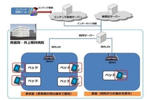凸版印刷、入院患者向け「電子アメニティ」を構築……音声小説や新聞、病院案内などを利用可能 画像
