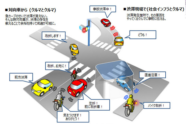 ホンダ、Wi-Fiを活用したリアルタイム通信システムを出展へ 画像