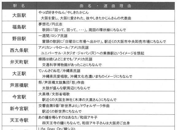 大阪環状線、全駅の発車メロディが決定……「夢想花」「さくらんぼ」など 画像