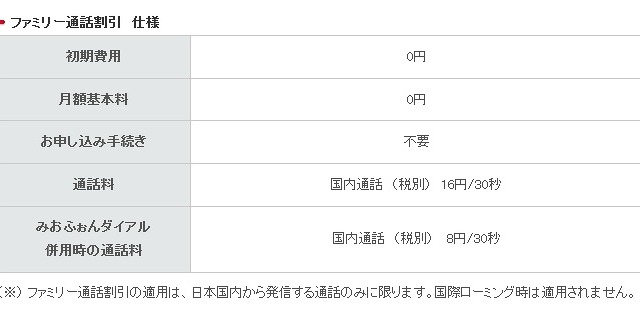 IIJmio、MVNOで初めて「ファミリー通話割引」導入 画像