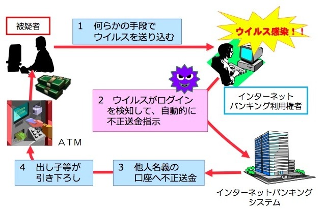 増加するサイバー犯罪、警察庁が統計・傾向をまとめた資料を発表 画像